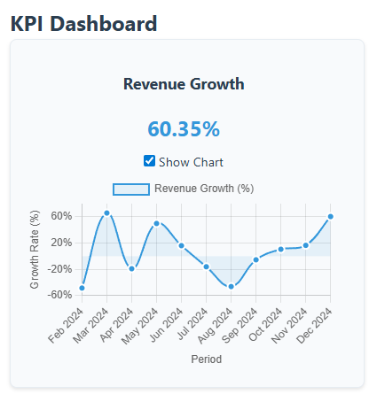 Custom strategic advisory and flexible partnerships